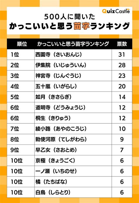 正東|正東さんの名字の由来や読み方、全国人数・順位｜名字検索No.1